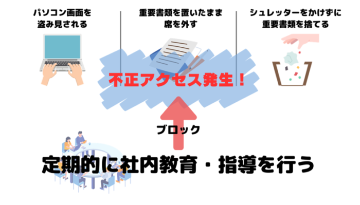 不正アクセス　情報管理